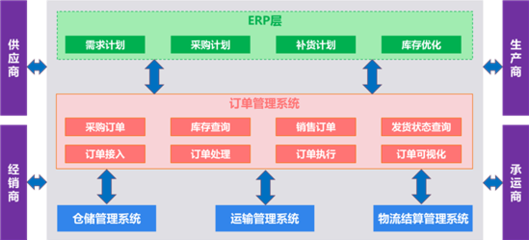 奥尔软件-解决方案